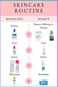 Hey y’all! I’m back today with another beauty related post. If you’ve been keeping up with... Skin Care Routine For Teens, Pm Skincare, Makeup Cantik, Skin Care Routine For 20s, Face Care Routine, Night Skin Care Routine, Best Skin Care Routine, Moisturizer For Oily Skin, Morning Skin Care Routine