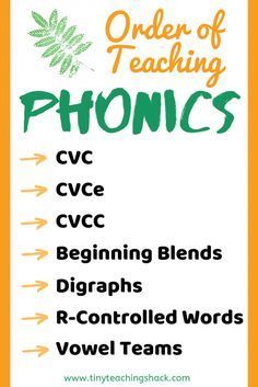 the order of teaching phonics poster is shown in green and orange, with arrows pointing