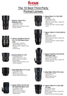 the top 10 best third party lenses for all types of digital cameras and their features