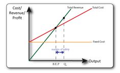 a diagram showing the cost and marginality of an investment plan, with arrows pointing upward