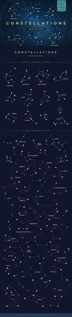 the stars in the night sky are labeled with numbers and symbols for each type of object