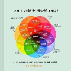 the book cover for am i overthinking this?, with an image of a