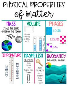 the physical properties of matter posters are great for students to use in their homes or classroom