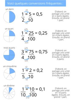 an info sheet with numbers and fractions on the bottom, including one in blue