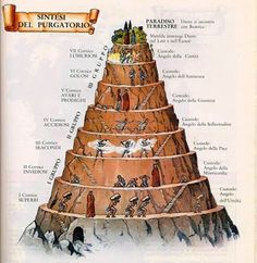 an illustrated diagram of the seven levels of pyramids