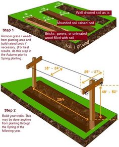 the diagram shows how to build a raised soil bed for an outdoor living area with seating