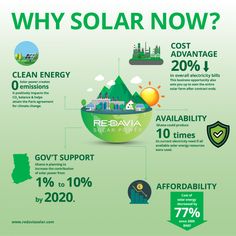 the benefits of solar energy info