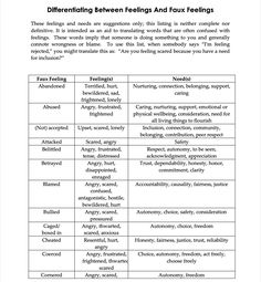 Dbt Skills Worksheets, Psychology Notes, Self Help Skills, Dbt Skills, Counseling Psychology, Mental Health Counseling, Writing Therapy