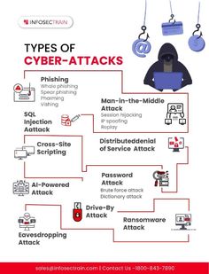 Cyberattacks come in various forms, targeting different aspects of computer systems, networks, and individuals. Remember to educate yourself and others about the different types of cyberattacks to help create a safer online environment. Stay informed, stay cautious, and stay secure! Cybersecurity Roadmap, Phishing Attack, Coding Lessons, Hacking Tools