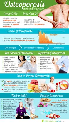 Osteoporosis Symptom Information | Menopause Now Chronic Back Pain, Low Estrogen Symptoms, Low Estrogen, Daily Health Tips, Chronic Condition