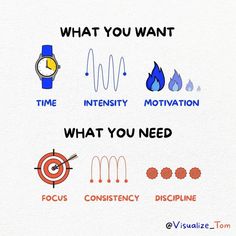 what you want to know about the time, intensity, motivation and other important things