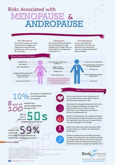 BodyScience-Menopause-Infog Progesterone Levels, Bioidentical Hormones, Yoga Posen, Hormone Replacement, Hormone Imbalance, Winter Outfits