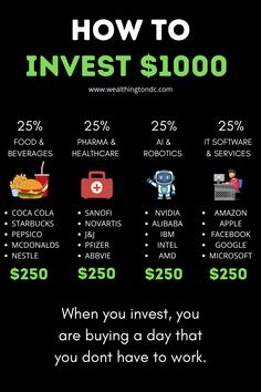 an info sheet describing how to invest $ 1, 500