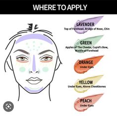 Colour Correcting Makeup, Yellow Concealer, The Tarot Cards, Makeup Charts, Makeup Tutorial Foundation, Makeup Brushes Guide, Learn Makeup