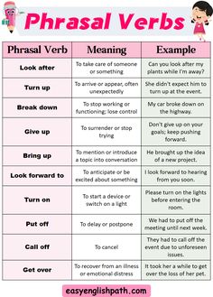 the phrasal verbs are used to help students learn how to use them