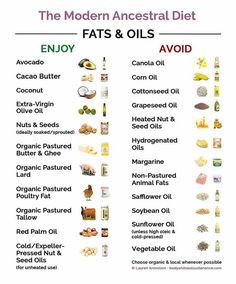 Fats & Oils from The Modern Ancestral Diet infographic - bodyandsoulsustenance.com Ancestral Diet Meals, Ancestral Diet Recipes, Ancestral Lifestyle, Body Regeneration, Wellness Foods, Diet Infographic, Ancestral Diet, Migraine Diet, Holistic Business