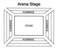 the stage for an audience is shown in this diagram