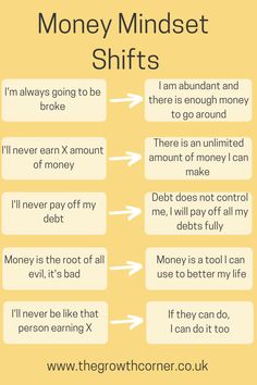 Money Mindset Affirmations Positive Money Mindset, Money Mindset Tips, Money Saving Affirmations, Money Mindset Affirmations, Saving Money Affirmations, Affirmations Finances, Finance Affirmations, Personal Finance Quotes