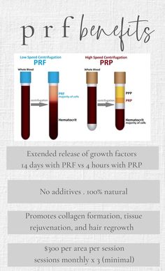 Platelet Rich Fibrin (PRF) — 360 Wellness Treat Thinning Hair, Skin Anatomy, Hyaluronic Acid Fillers, Cosmetic Injectables, Skin Aesthetics, Platelet Rich Plasma