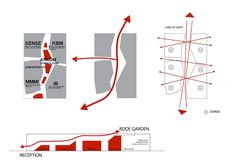 the diagram shows how to use different angles and directions for an object that looks like it is