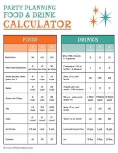 the party planning and food drink calculator is shown in this printable poster