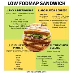 Easily assemble a low FODMAP Sandwich🍞 👉1. Choose 2 slices of low FODMAP bread and toast if desired, or choose a wrap or tortilla. 👉2. Add 1 tbsp. of spread or oil into the bread or wrap. 👉3. Add 1-2 slices of low FODMAP cheese if desired. 👉4. Add a safe protein. 👉5. Top with cooked or raw low FODMAP veggies of your choice. Healthy Snacks Low Fodmap, Low Fodmap Sandwich Ideas, Low Fodmap Work Lunch, Lowfod Map Lunch Ideas, Low Food Map Meals, Fodmap Diet Meals, Low Fodmap Sandwiches, Easy Low Fodmap Meals, Ibs Diet Recipes Dinner