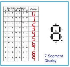 the 7 - segment display is shown in red and black, with an 8 - segment display