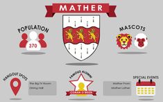 the history of manchester's coat of arms