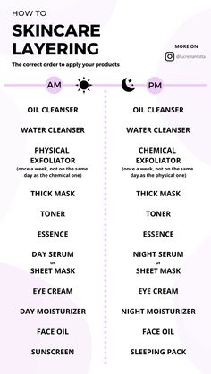 Skincare Layering Order, Correct Order To Apply Skin Care, Skincare Checklist, Skincare Layering, Proper Skin Care Routine, Product Skincare, Skin Care List, Facial Routine, Serum For Dry Skin