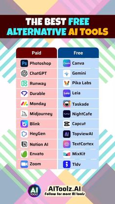 The BEST FREE Alternative AI Tools Hacking Websites, Basic Computer Programming, Computer Coding, Social Media Management Tools, Life Hacks Computer, Predictive Analytics