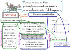 a diagram with different types of functions and numbers on the page, including an arrow