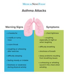 Pneumonia Remedies, Chest Tightness, Pneumonia Symptoms, Chest Congestion