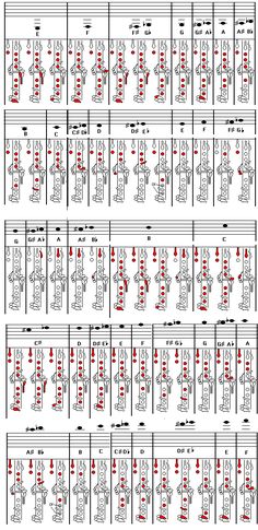 the guitar tabs are arranged in rows with red numbers and symbols on each row