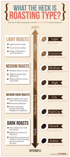 an info sheet with different types of coffee beans and their names in english, japanese and japanese