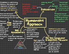 a blackboard with the words, humanism approach and other things in yellow on it