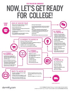 the college info sheet for students to learn how to get ready for their next class