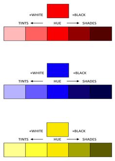 the color chart for different shades of red, white and blue with text below it