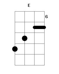 the guitar frets are arranged to form an e, b, and c pattern