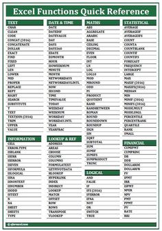 the excel functions quick reference chart is shown in green and white, with numbers on each side