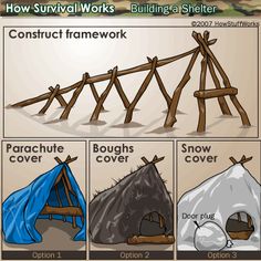 how survival works building a shelter