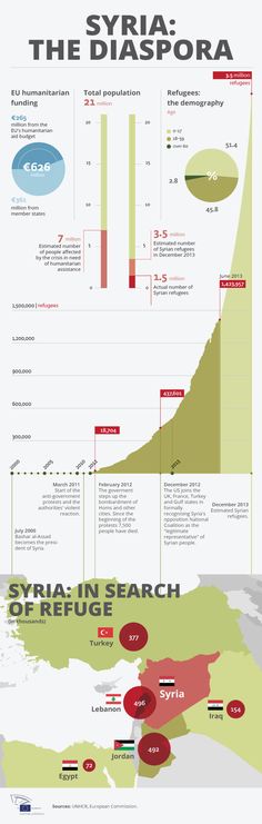 the world's most famous airplanes are shown in this infographal poster, which shows