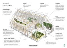 a diagram showing the various parts of a house