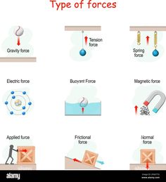 different types of forces in an object