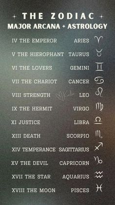 the zodiac signs are written in white ink on a black metal plaque that reads,