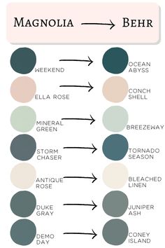 the color scheme for an interior paint palette