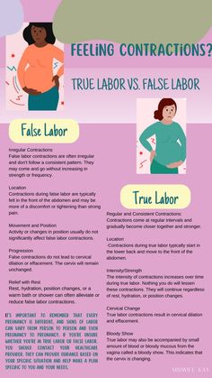 an info sheet describing the differences between true and false labor