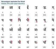 Hindi Devanagari Vowels Hindi Vowels, Hindi Script, Learning Hindi, Course Outline, Hindi Alphabet, Sanskrit Language, Learn Hindi, Hindi Worksheets