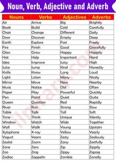 the words in english are used to describe adverbs and adverbs,