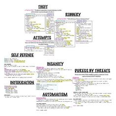 a poster with words describing different types of texts