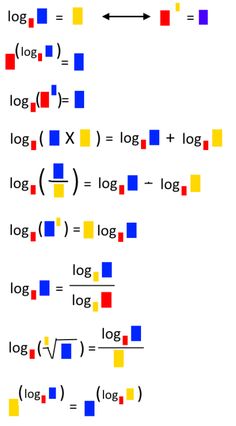 several different types of numbers and symbols on a white background with arrows pointing to them